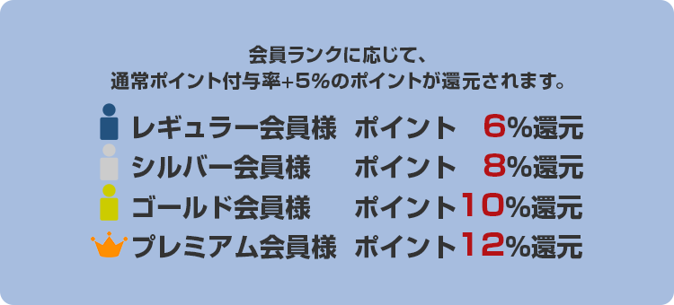 大感謝祭グランドフィナーレ 期間内ポイント＋5％アップ